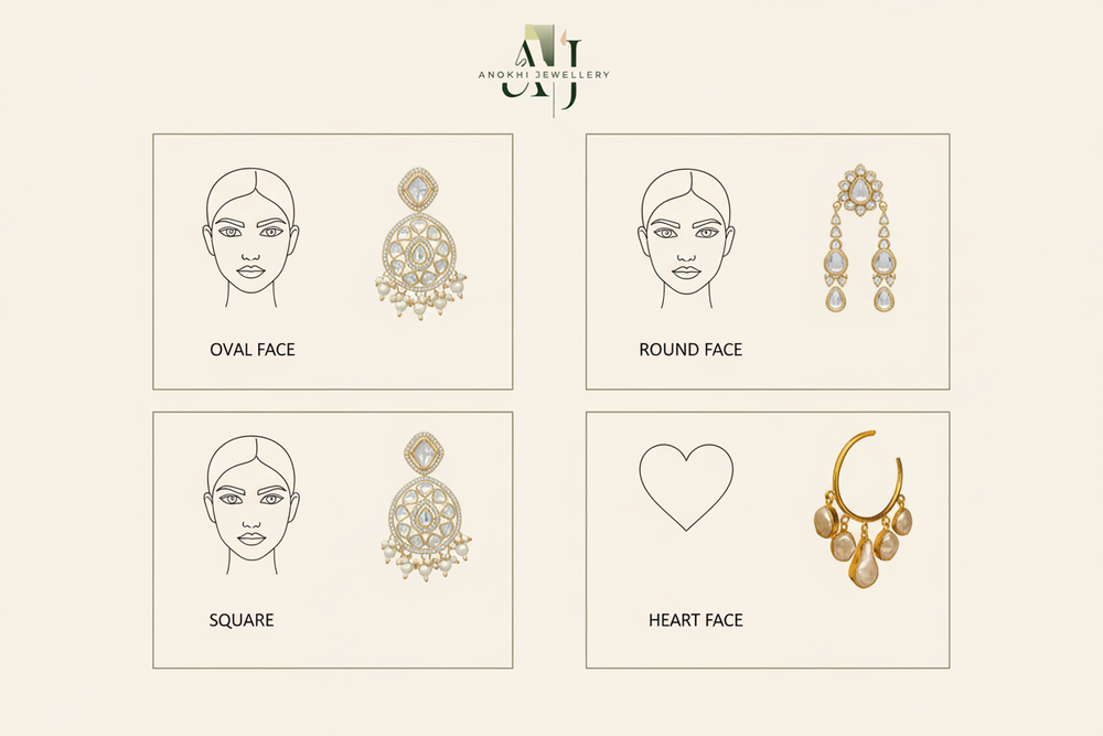 Perfect Earrings for Your Face Shape: Complete Style Guide | Anokhi